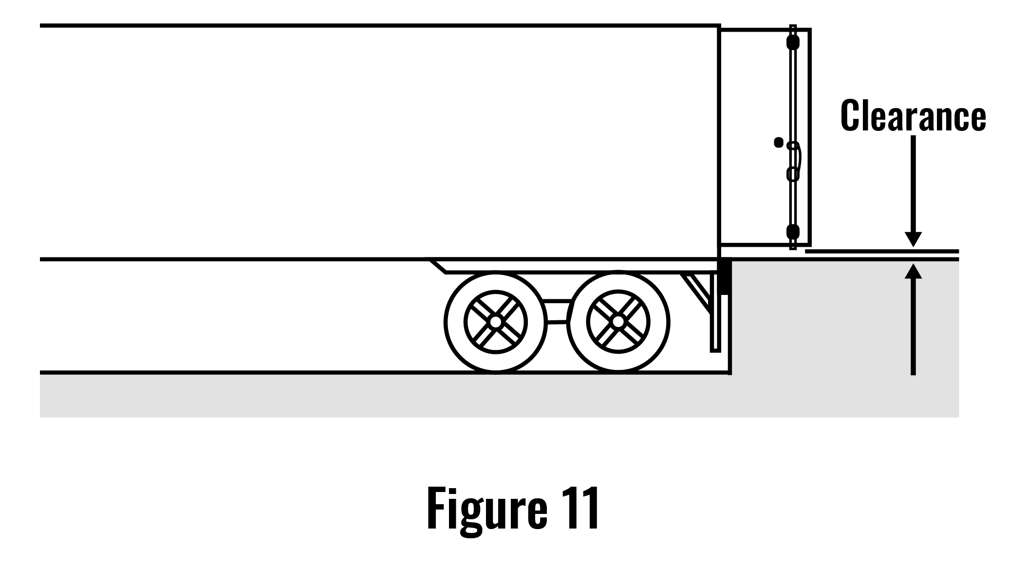 Figure Illustration: Truck to Loading Dock Clearance