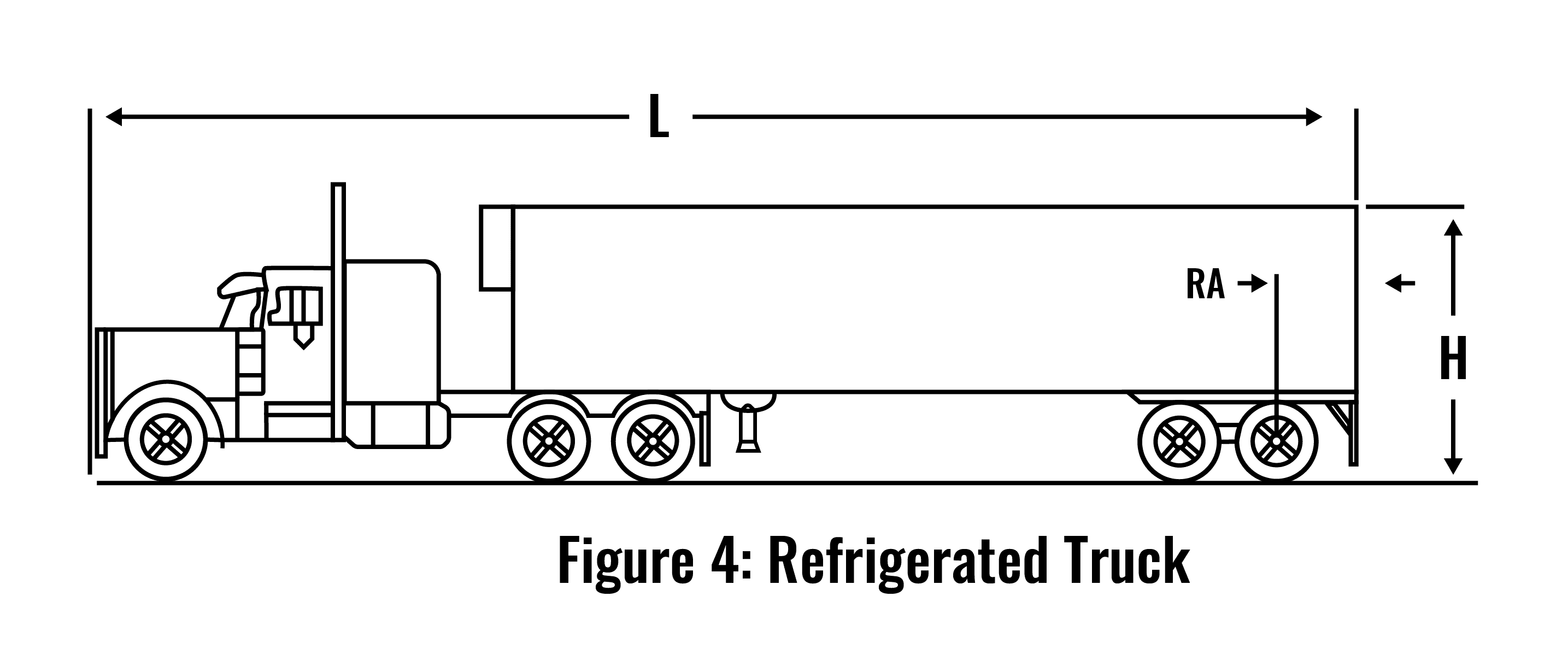 Figure Illustration: Refrigerated Truck