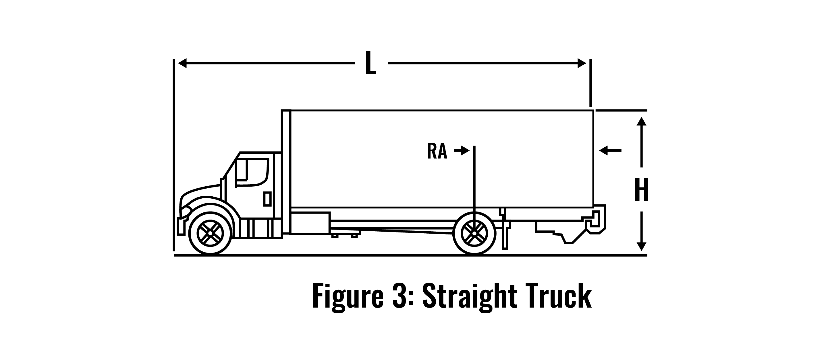 Figure Illustration: Straight Truck